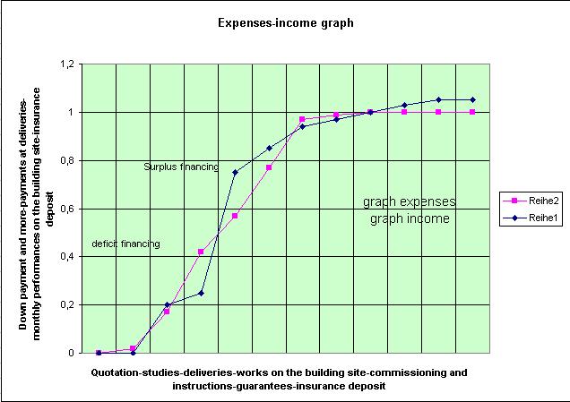Expenses income graph